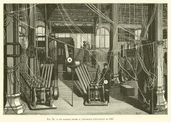Die Gramme-Maschinen auf der Elektrizitätsausstellung von 1881